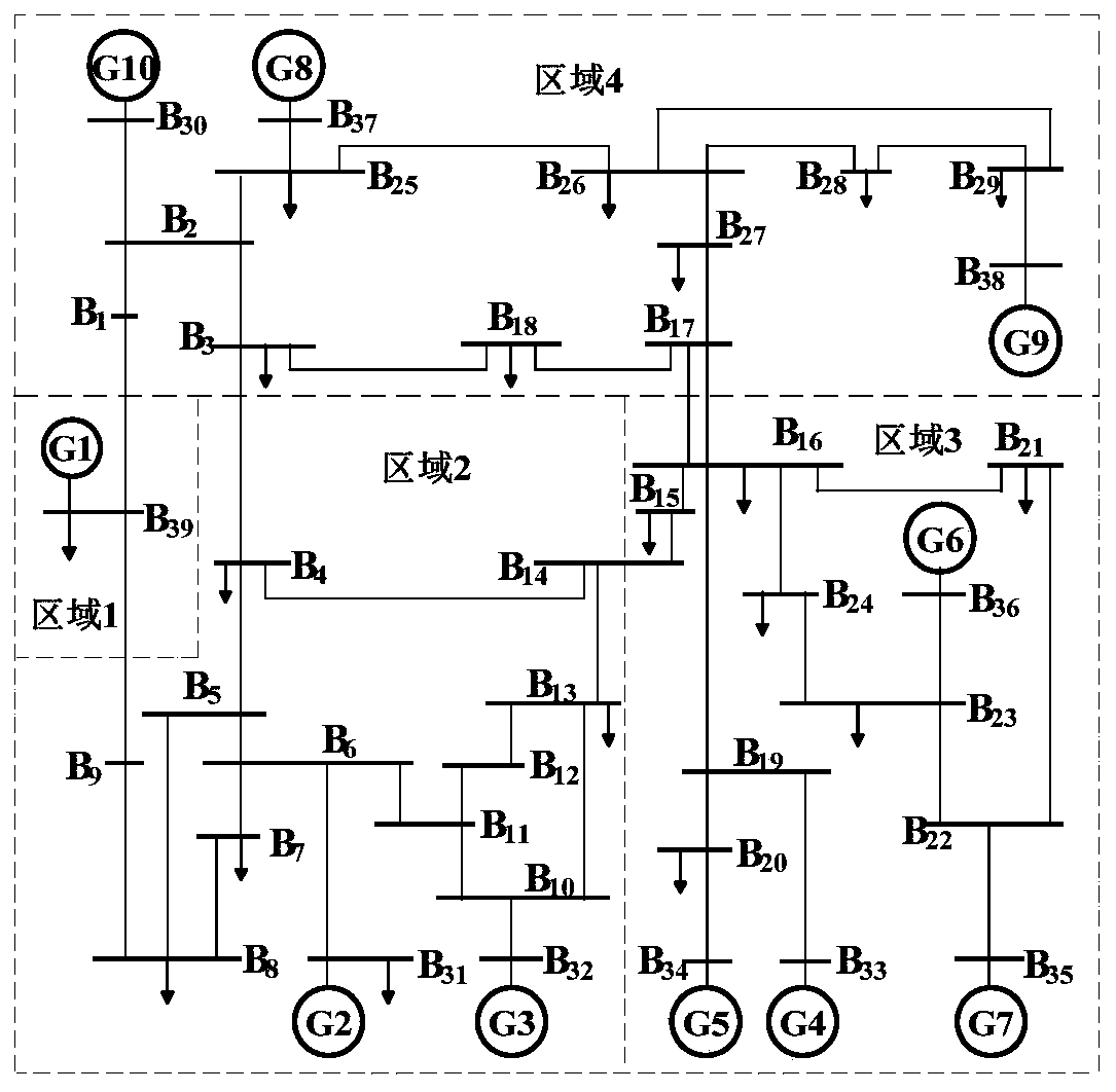 Doubly-fed wind power grid-connected system stability adjustment system and method