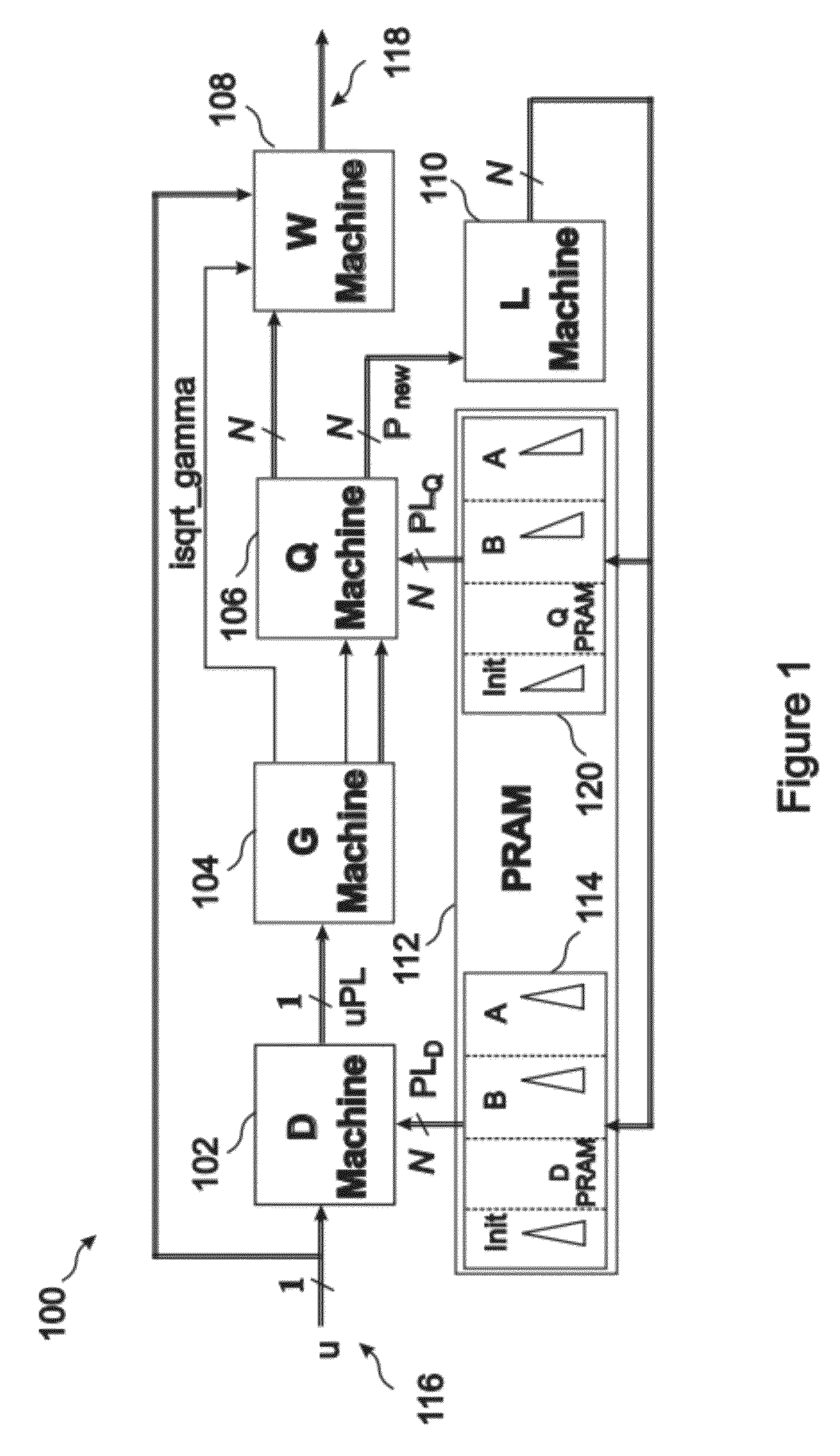 QR-RLS adaptive digital filter with 18-bit pipeline architecture