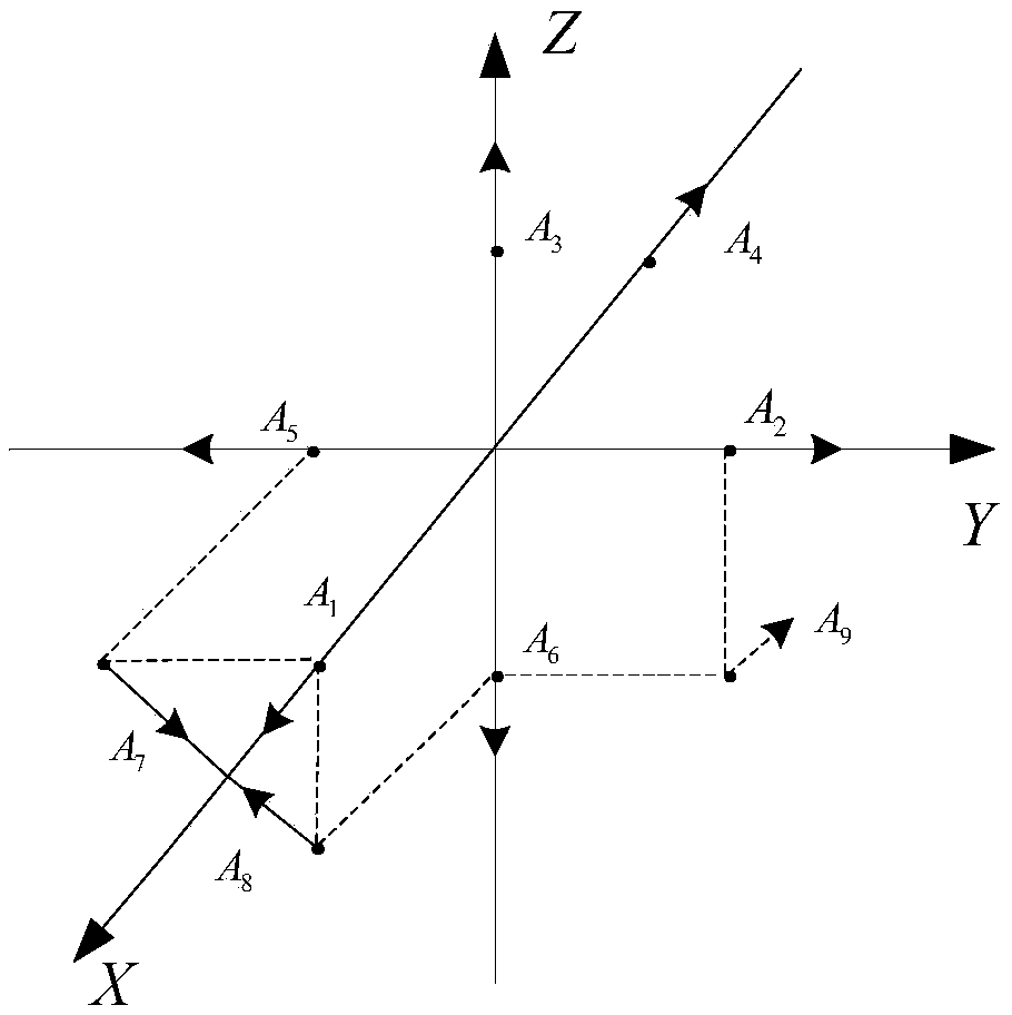 Method for compensating gravity of nine-accelerometer gyro-free inertial navigation system