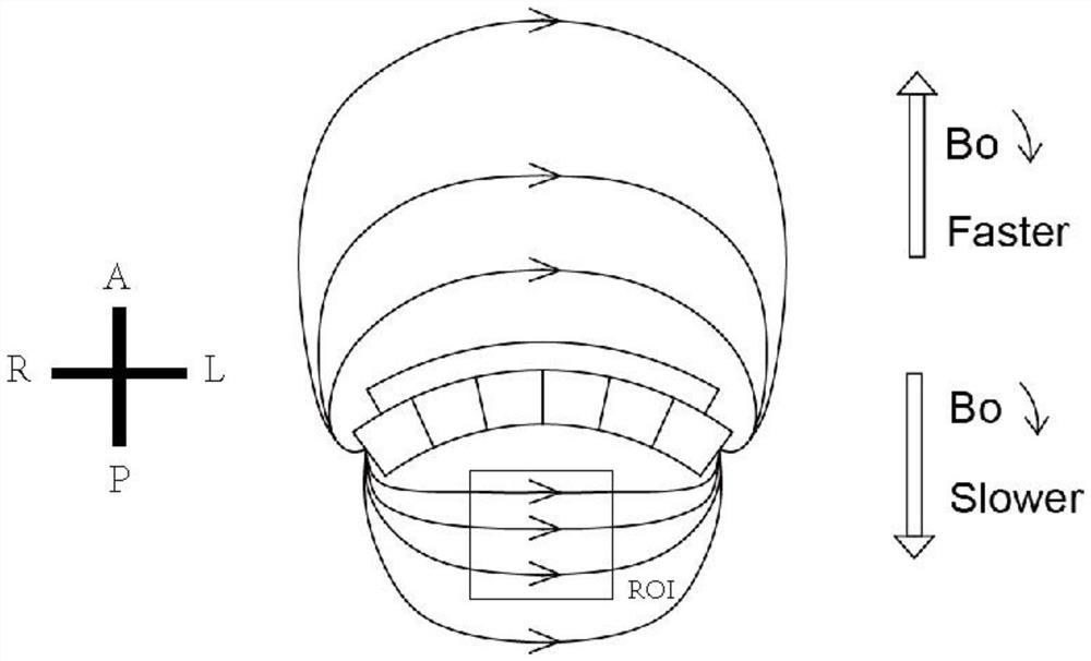 A Measuring Method of Gradient Field in Magnetic Resonance System Based on Diffusion Effect