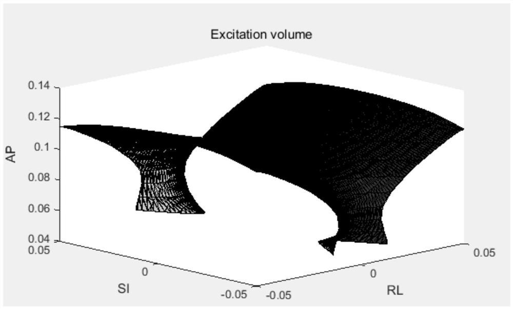 A Measuring Method of Gradient Field in Magnetic Resonance System Based on Diffusion Effect