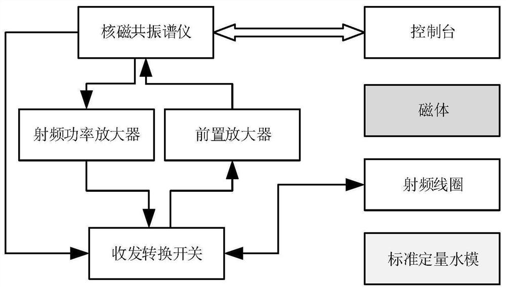 A Measuring Method of Gradient Field in Magnetic Resonance System Based on Diffusion Effect