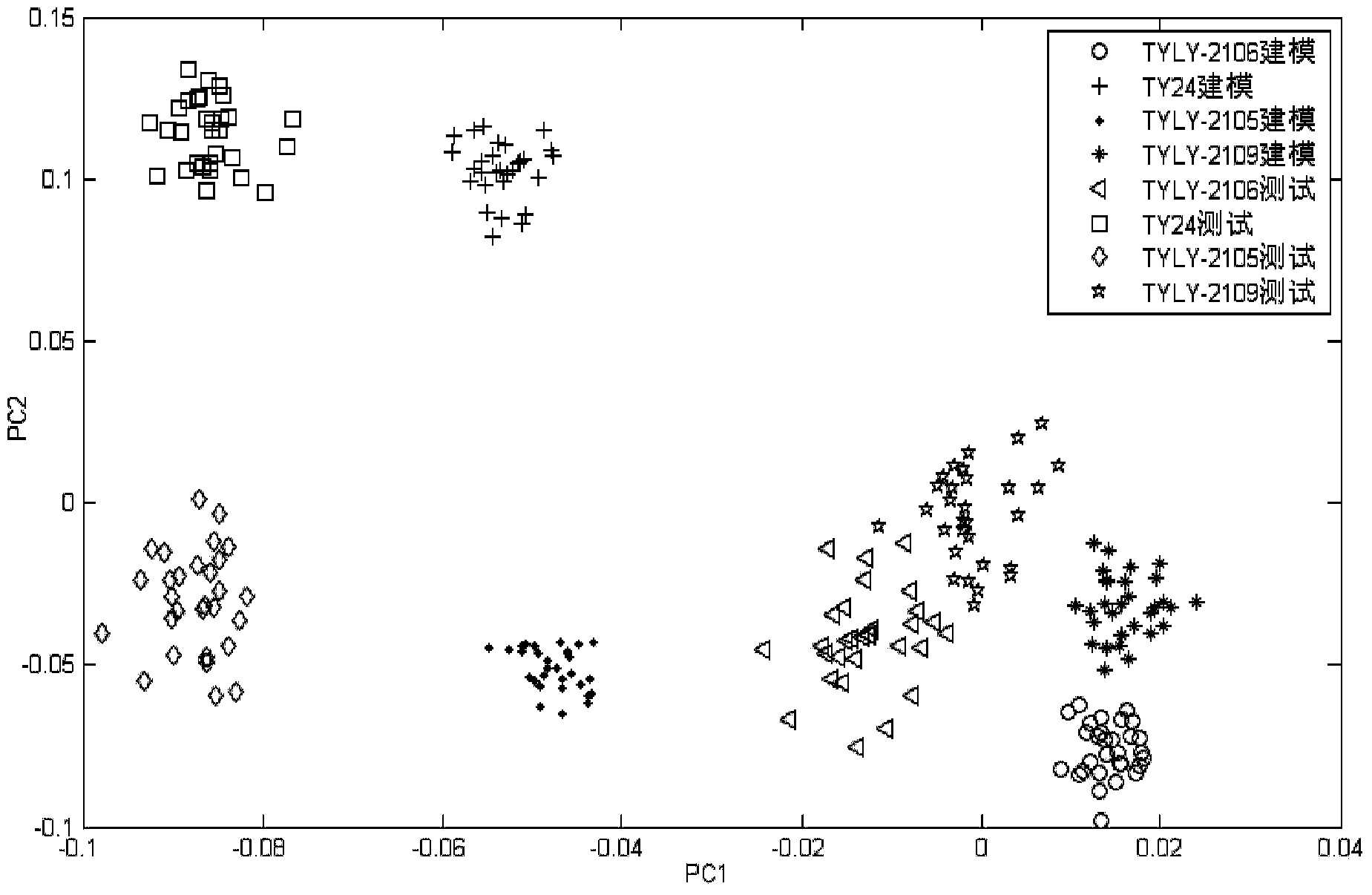 Qualitative analysis method for improving identification result on basis of near-infrared mode