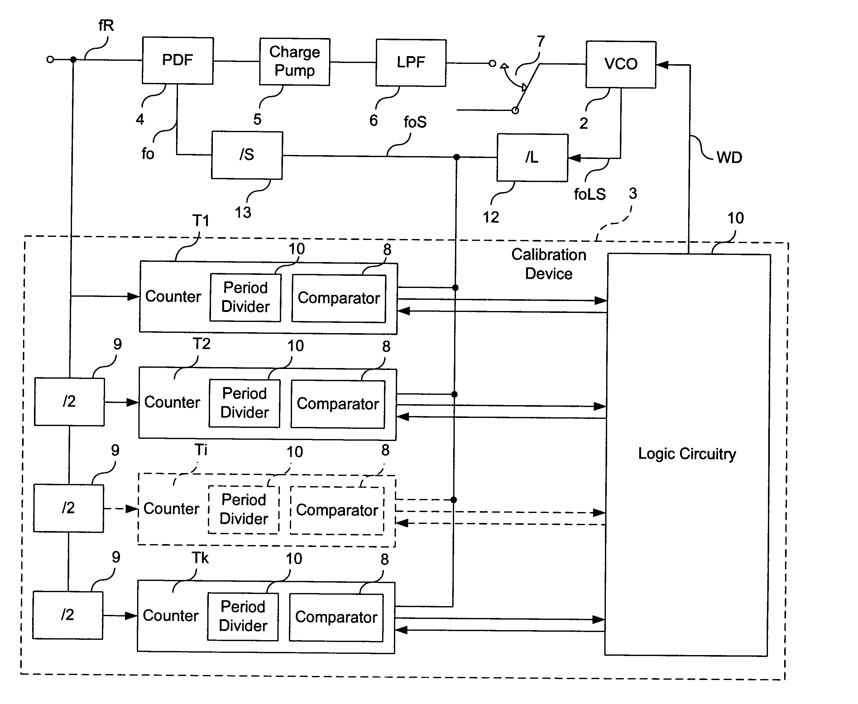 Device for calibrating the frequency of an oscillator, phase looked loop circuit comprising said calibration device and related frequency calibration method