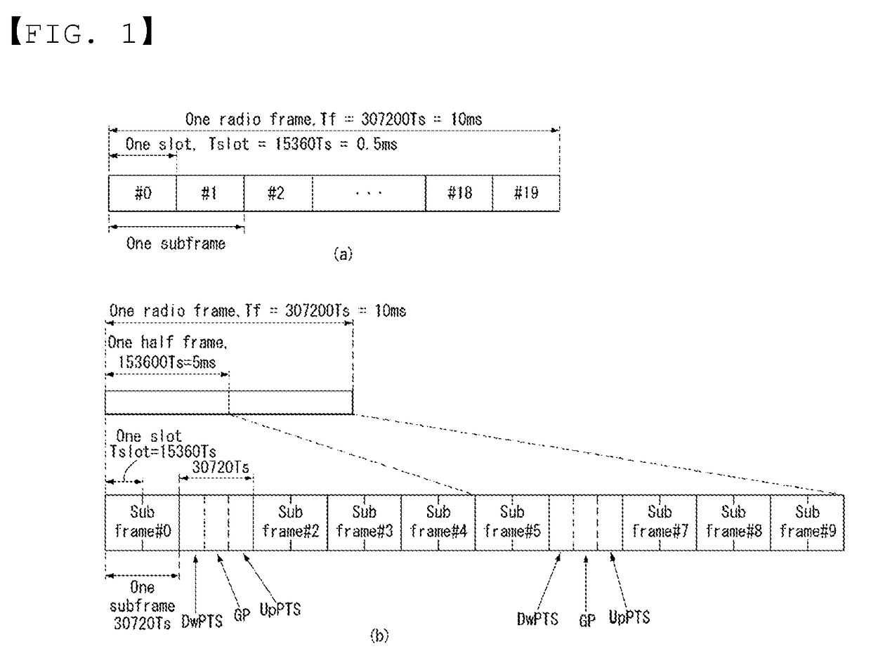 Method for transmitting uplink signal in a wireleess communication system and apparatus for the same