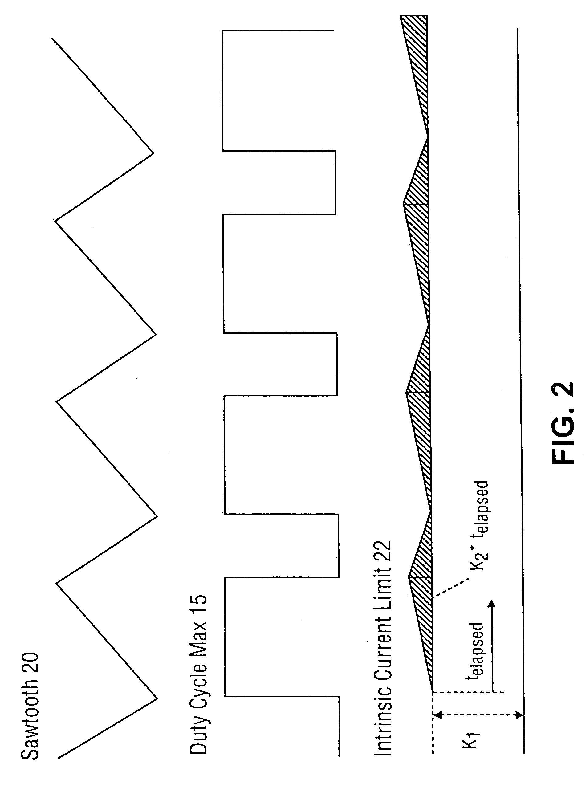 Method and apparatus for maintaining a constant load current with line voltage in a switch mode power supply