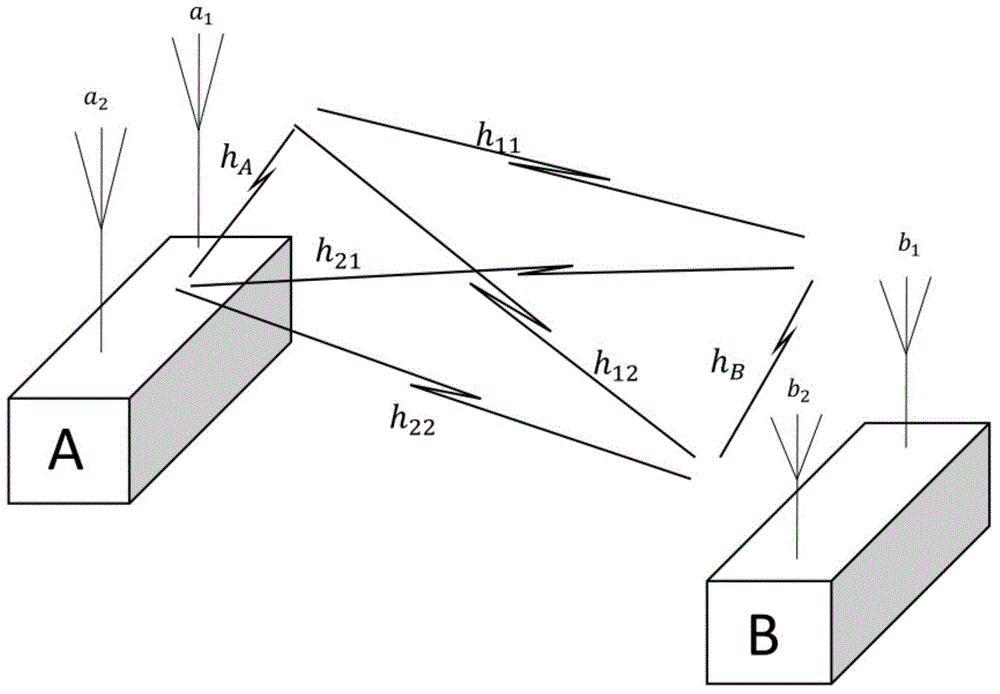 Self-interference elimination method of full duplex system