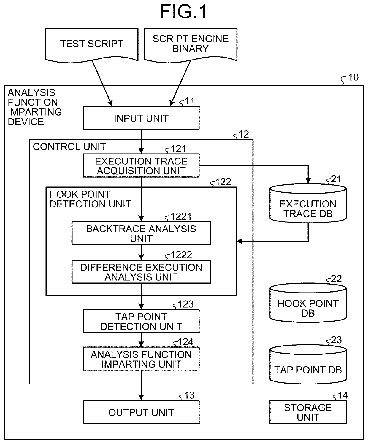 Analysis function imparting device, analysis function imparting method, and recording medium