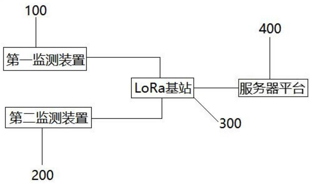 Positioning, monitoring and early warning system