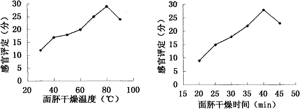 Formula of black fungus and buckwheat nutritional rice Krispies and preparation method thereof