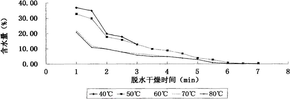 Formula of black fungus and buckwheat nutritional rice Krispies and preparation method thereof