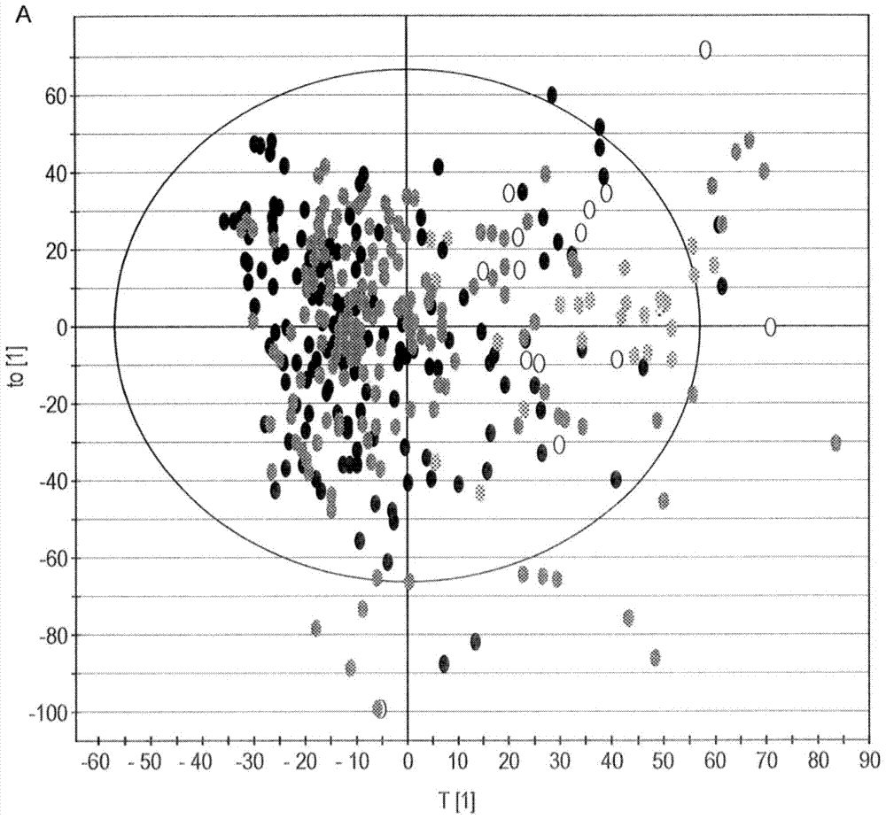 1‑o‑alkyl‑2‑acylglycerophosphorylcholine (pc‑o) 40:1 as a biomarker of healthy aging