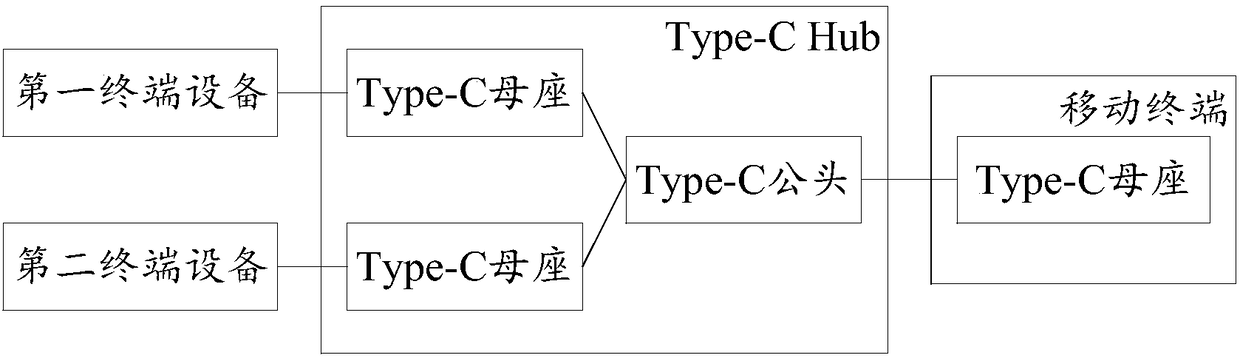 Terminal equipment power supply method and mobile terminal