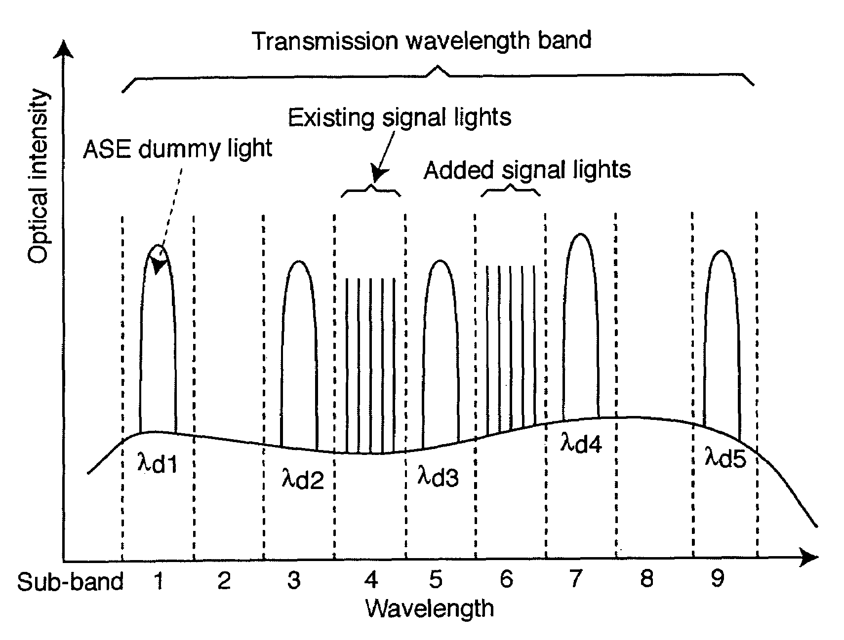 Method for upgrading an optical transmission system and an optical transmitter