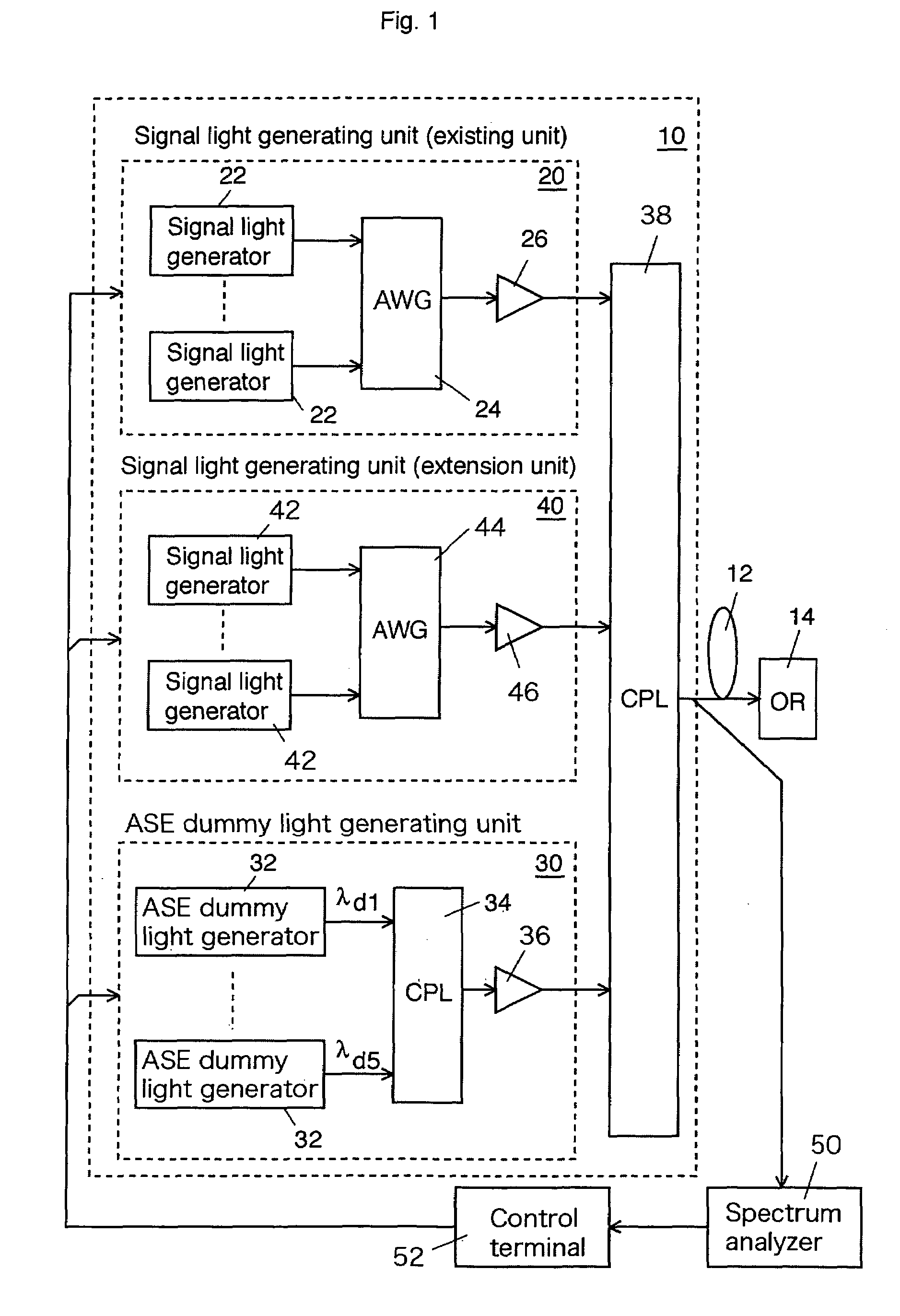 Method for upgrading an optical transmission system and an optical transmitter