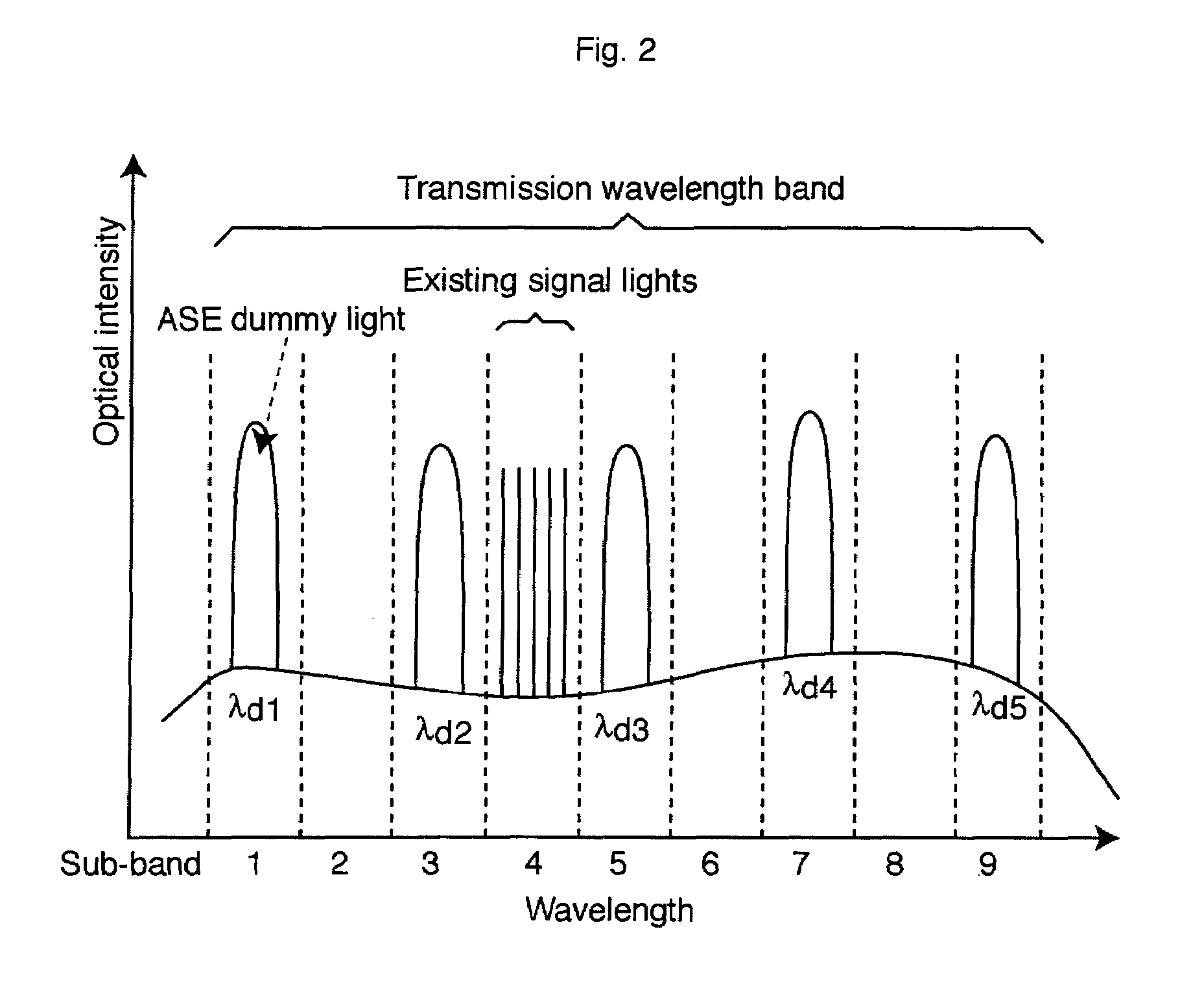 Method for upgrading an optical transmission system and an optical transmitter