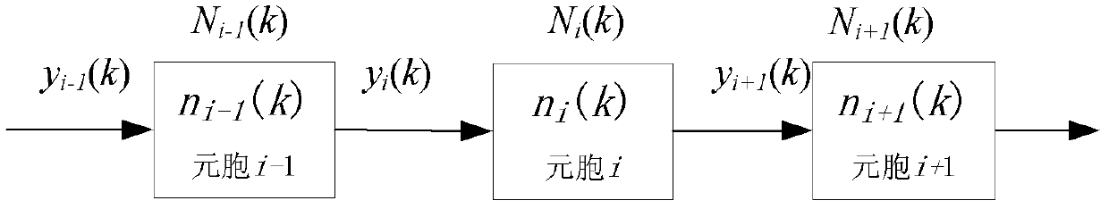 Method for predicting congestion duration and spatial diffusion of urban road traffic