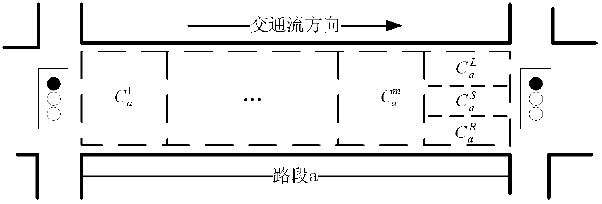 Method for predicting congestion duration and spatial diffusion of urban road traffic