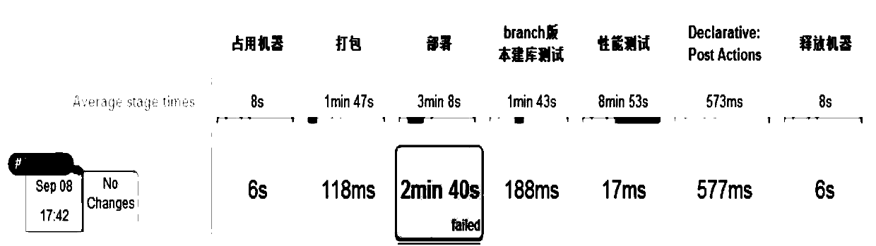 Method, device and system for testing software