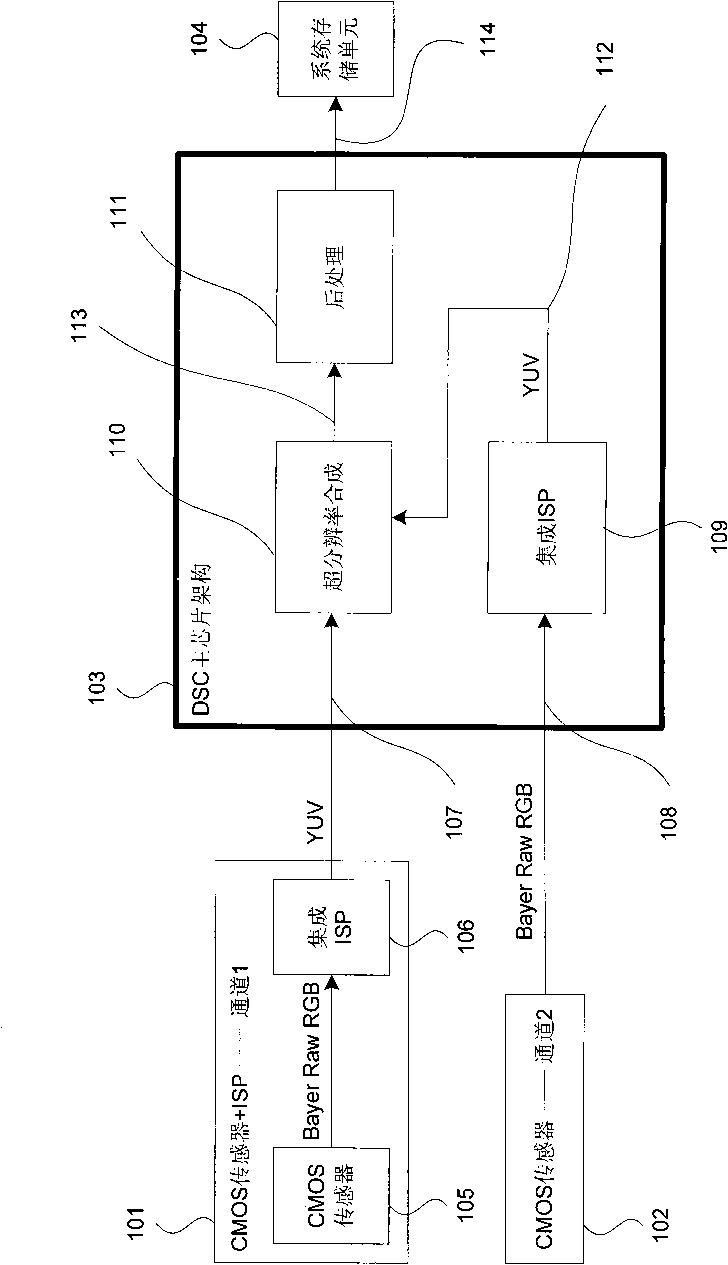 Digital still camera framework for supporting two-channel CMOS (Complementary Metal Oxide Semiconductor) sensor