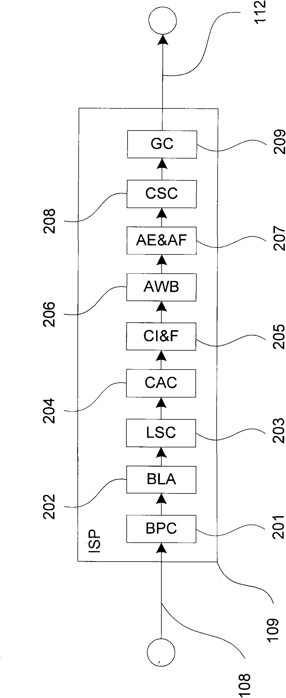 Digital still camera framework for supporting two-channel CMOS (Complementary Metal Oxide Semiconductor) sensor