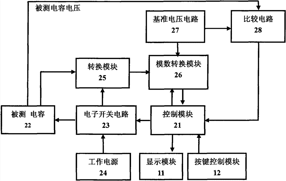 Detection instrument for detecting quality of lubricating oil by capacity effect and detection method thereof