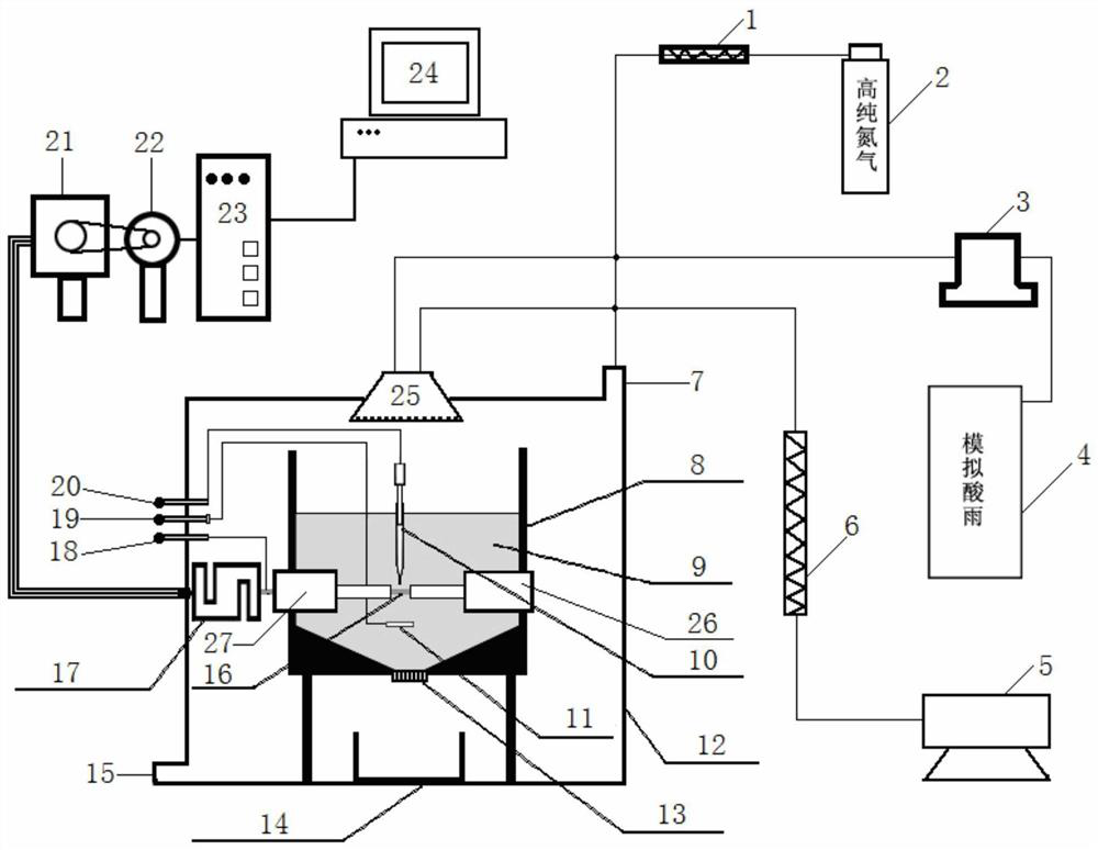 Electrochemical test device for simulating buried pipeline steel stress corrosion under acid rain leaching condition