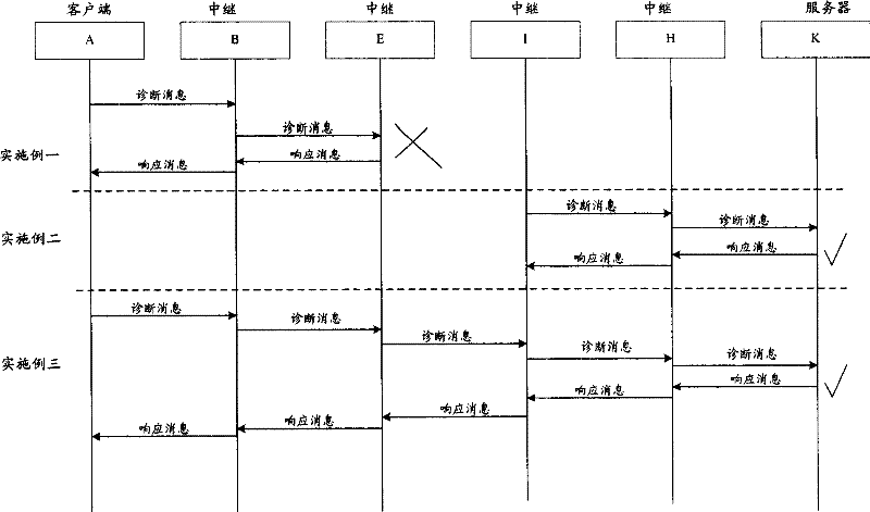 Method, device and system for routing diagnosis in network based on diameter protocol