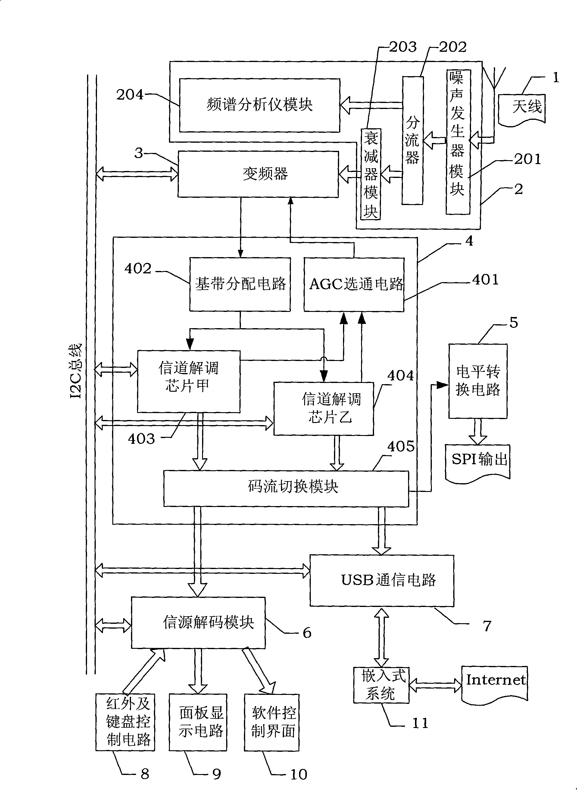 Measurement receiver for digital television