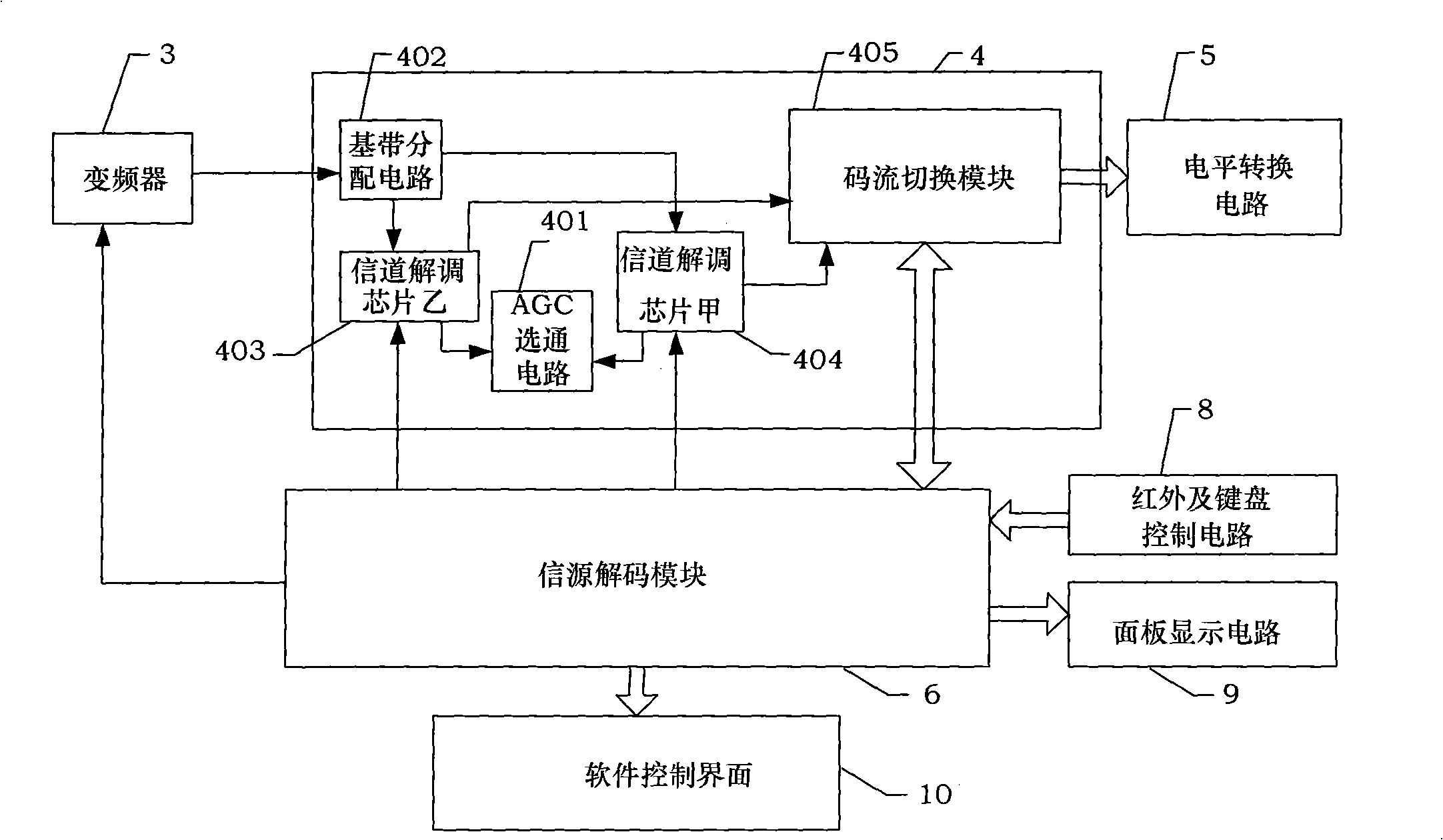 Measurement receiver for digital television