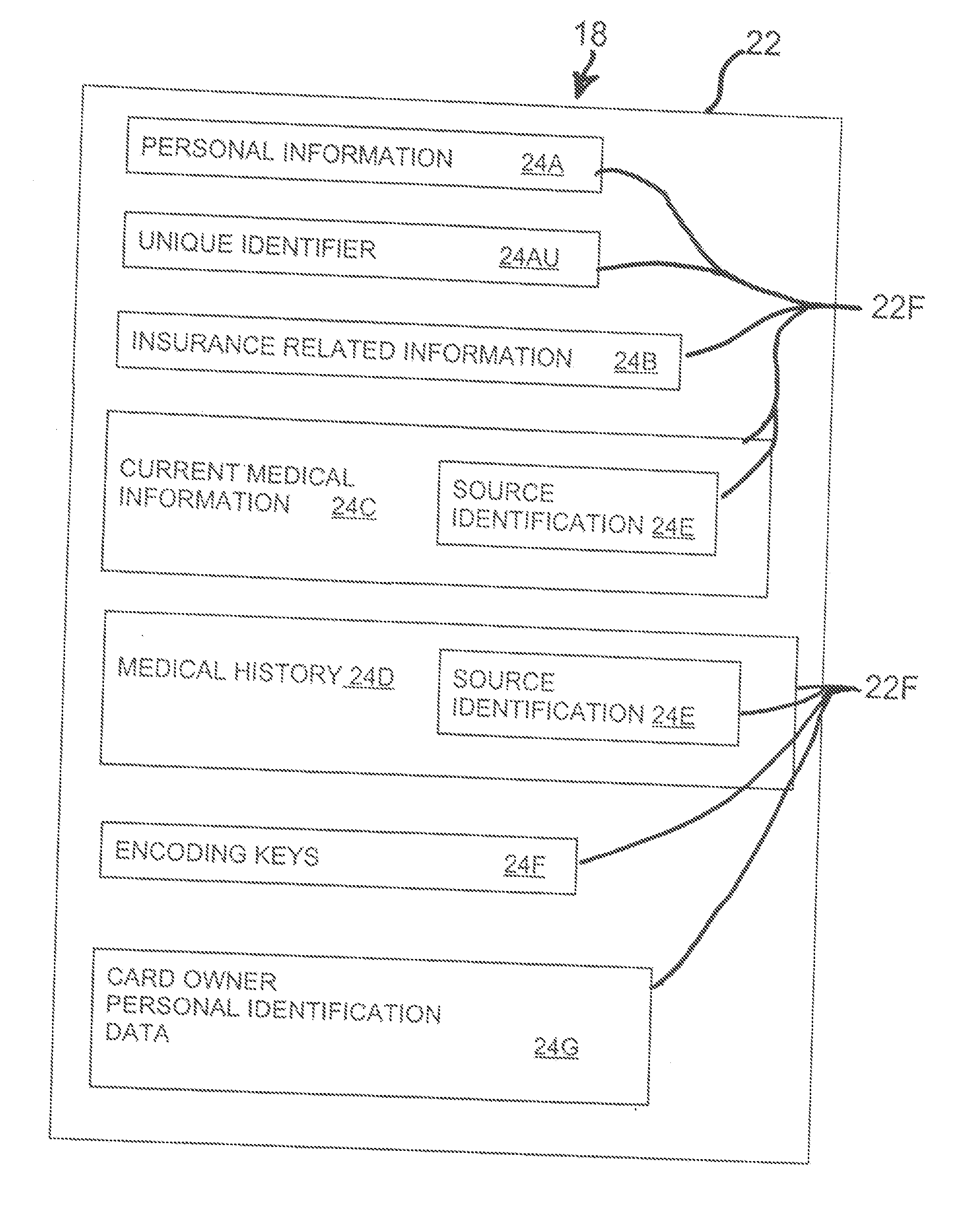 Personal record system with centralized data storage and distributed record generation and access