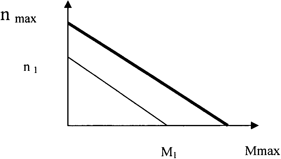 Method for adjusting speed of stepping motor in load state