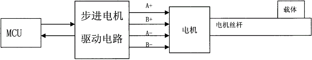 Method for adjusting speed of stepping motor in load state