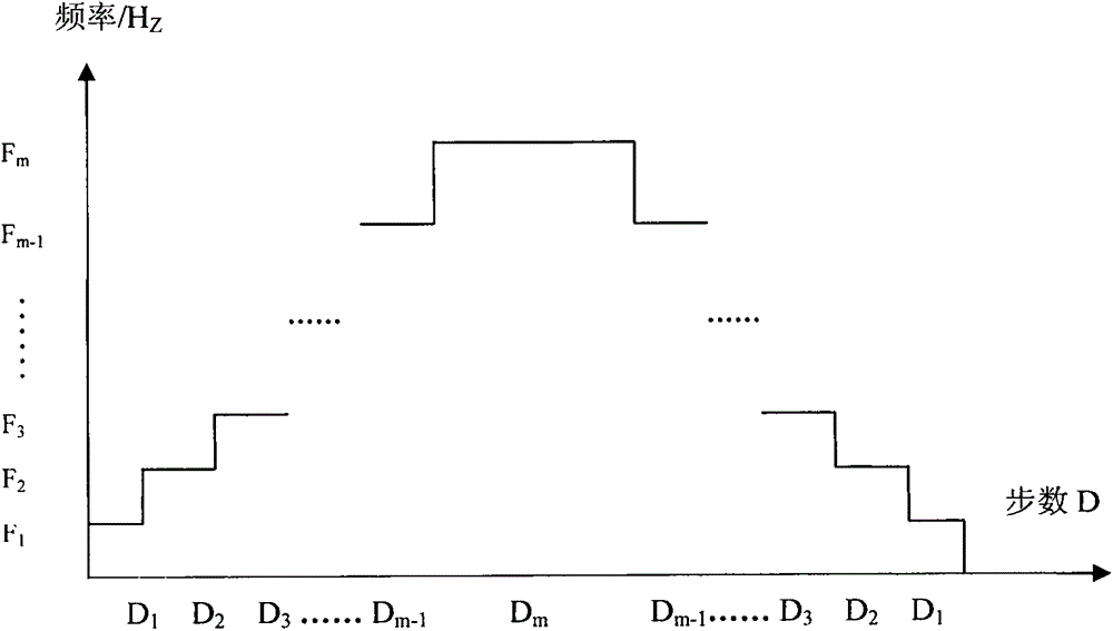 Method for adjusting speed of stepping motor in load state