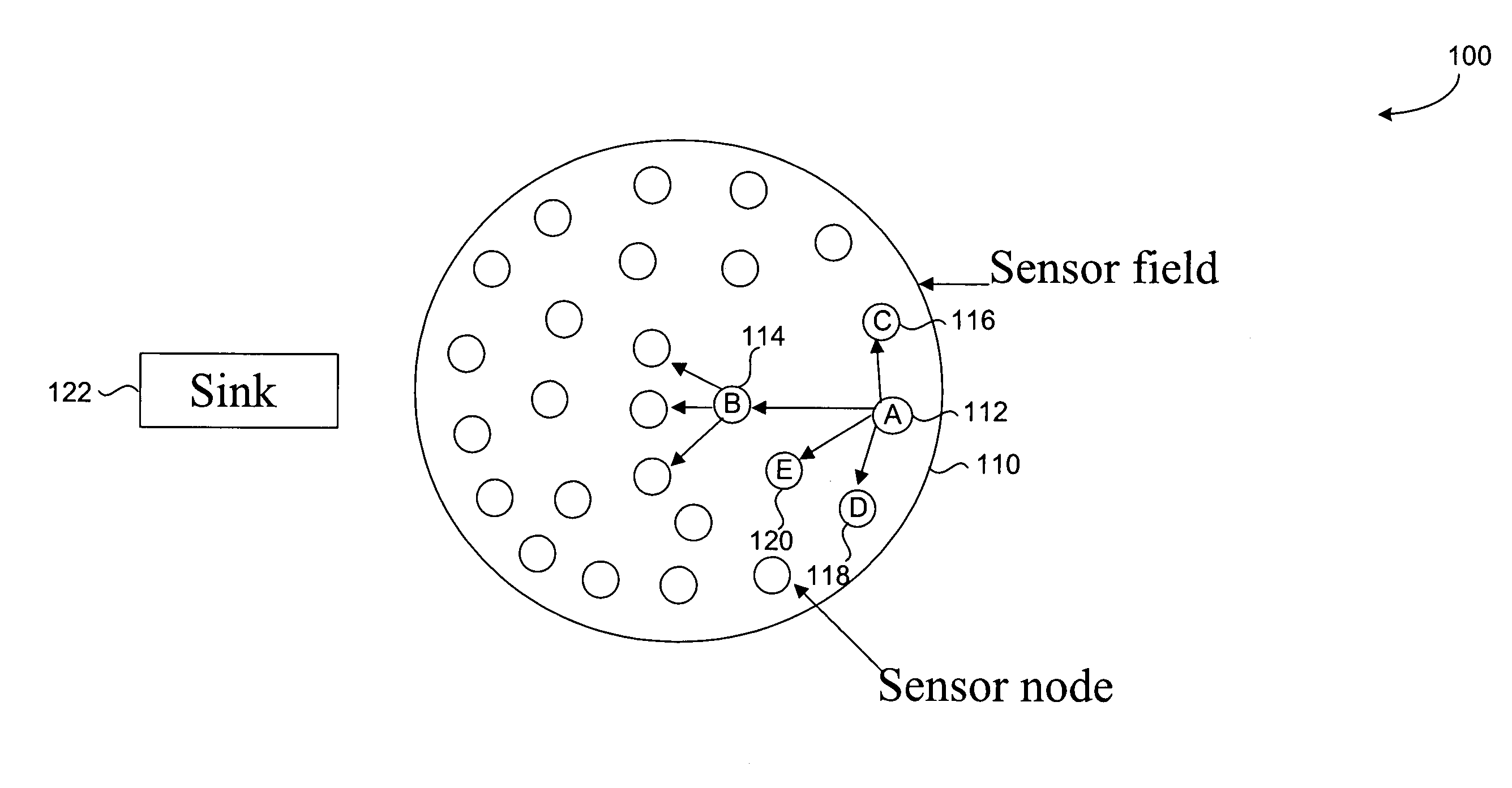 Dynamic rule-based distributed network operation for wireless sensor networks