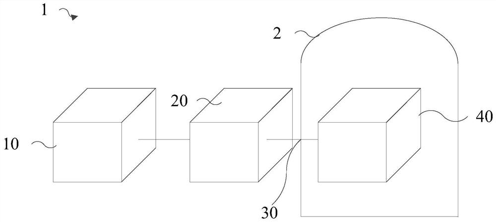 Containment test system and method