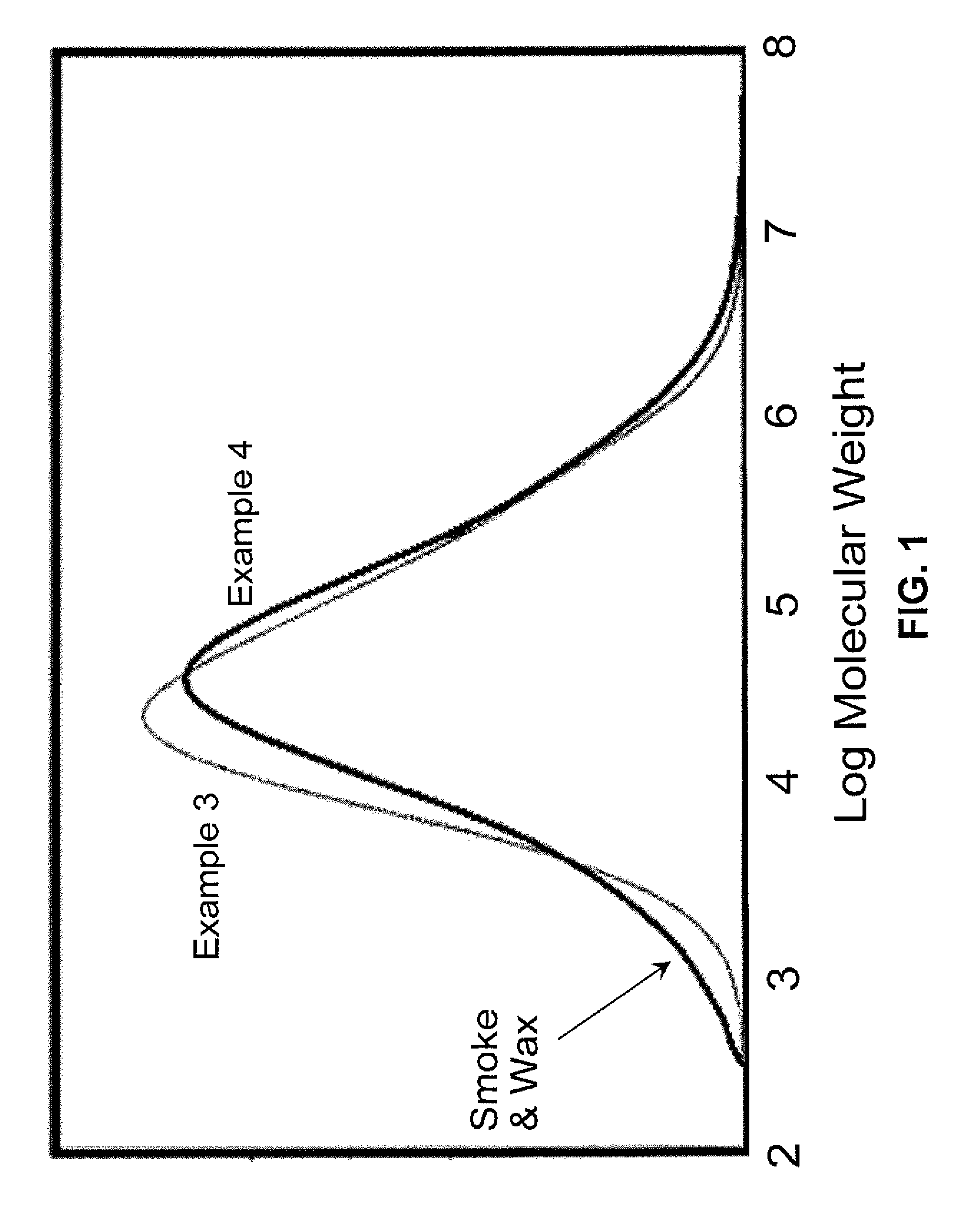 Half-metallocene catalyst compositions and their polymer products