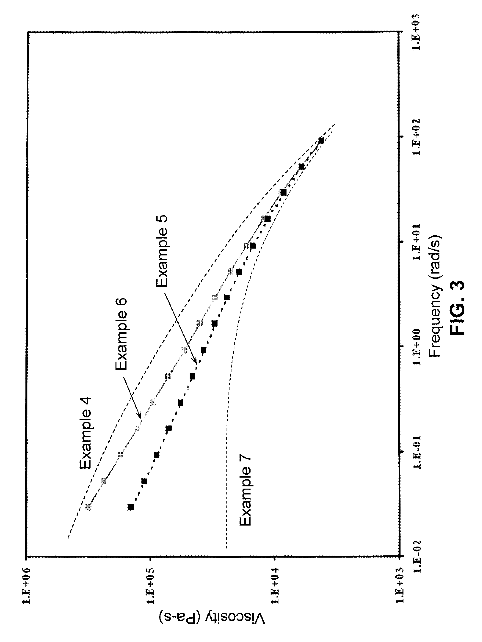 Half-metallocene catalyst compositions and their polymer products