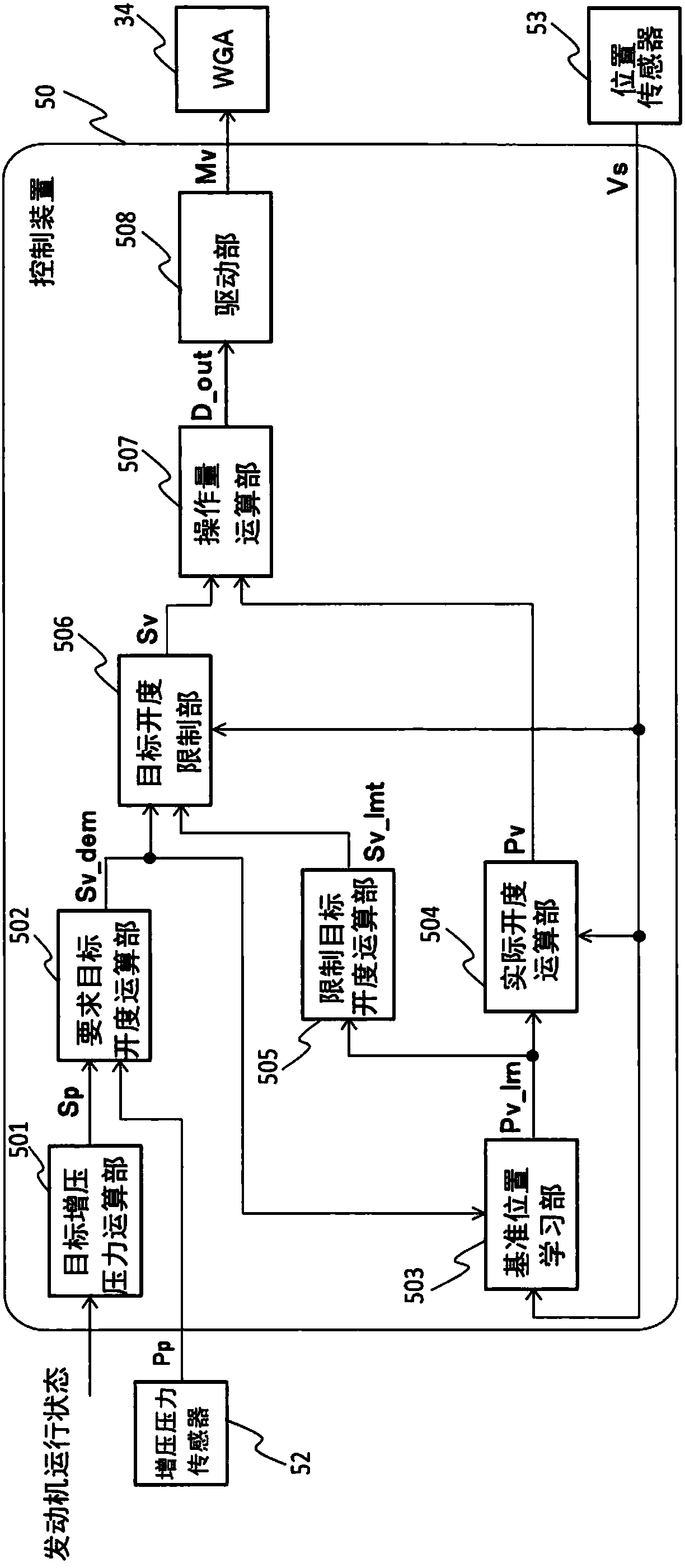 Controller and control method for internal combustion engine