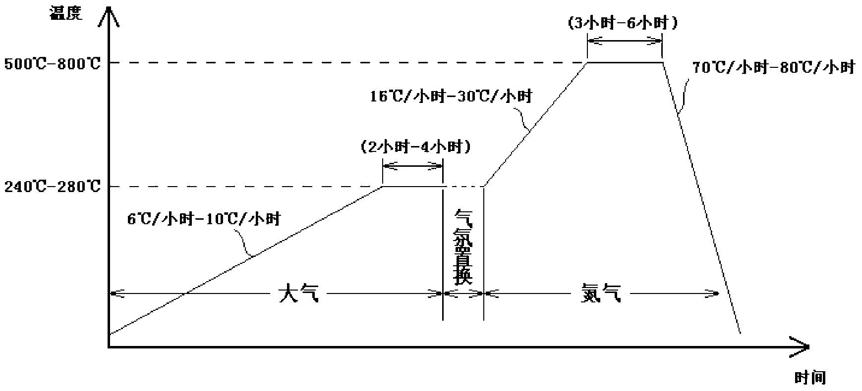 Manufacturing method for multi-layer ceramic capacitor