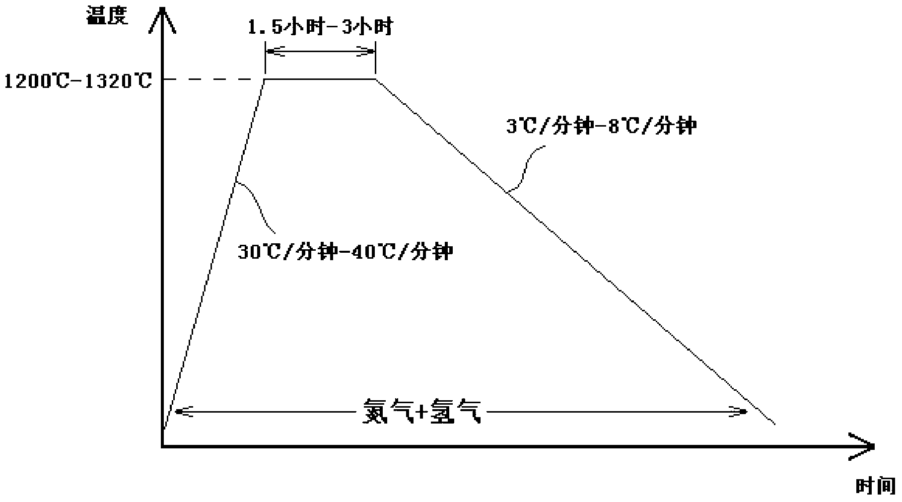 Manufacturing method for multi-layer ceramic capacitor