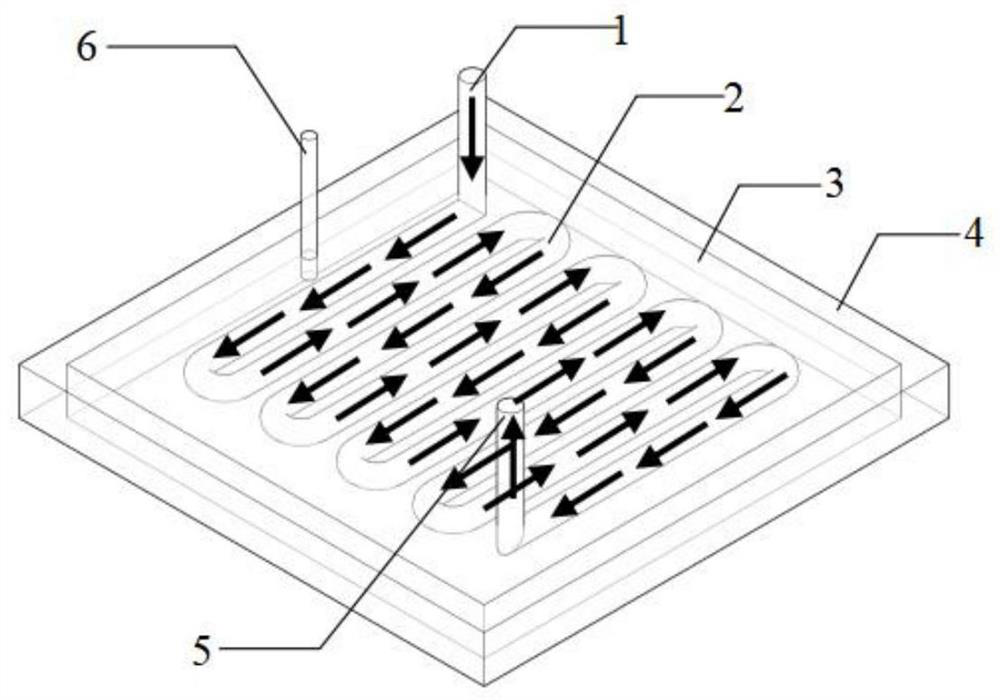 Frozen soil true triaxial rigid loading mold based on temperature gradient and operation method