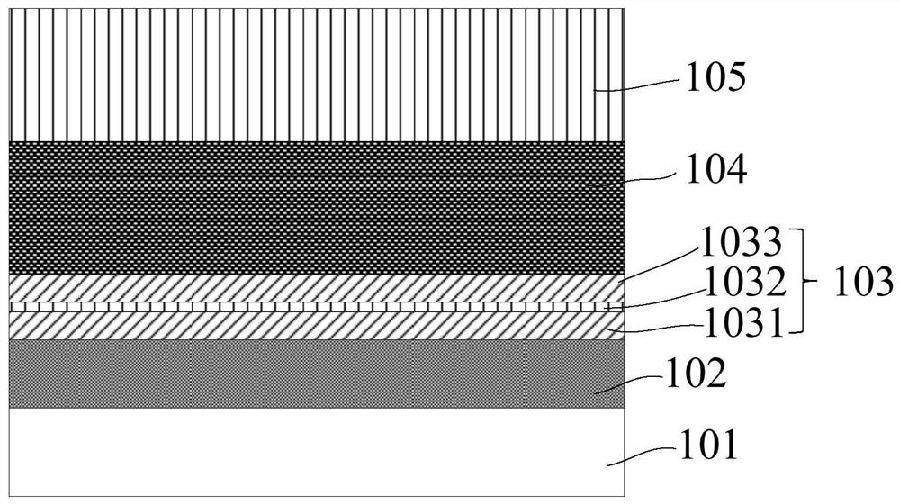 Preparation method of magnetic tunnel junction