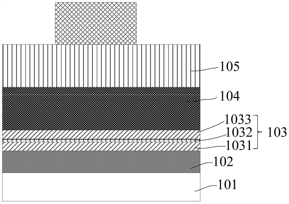 Preparation method of magnetic tunnel junction