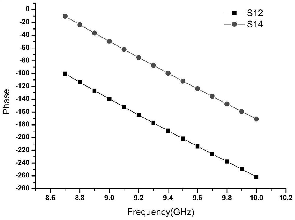 A phase dispersion compensation device of a waveguide branch bridge