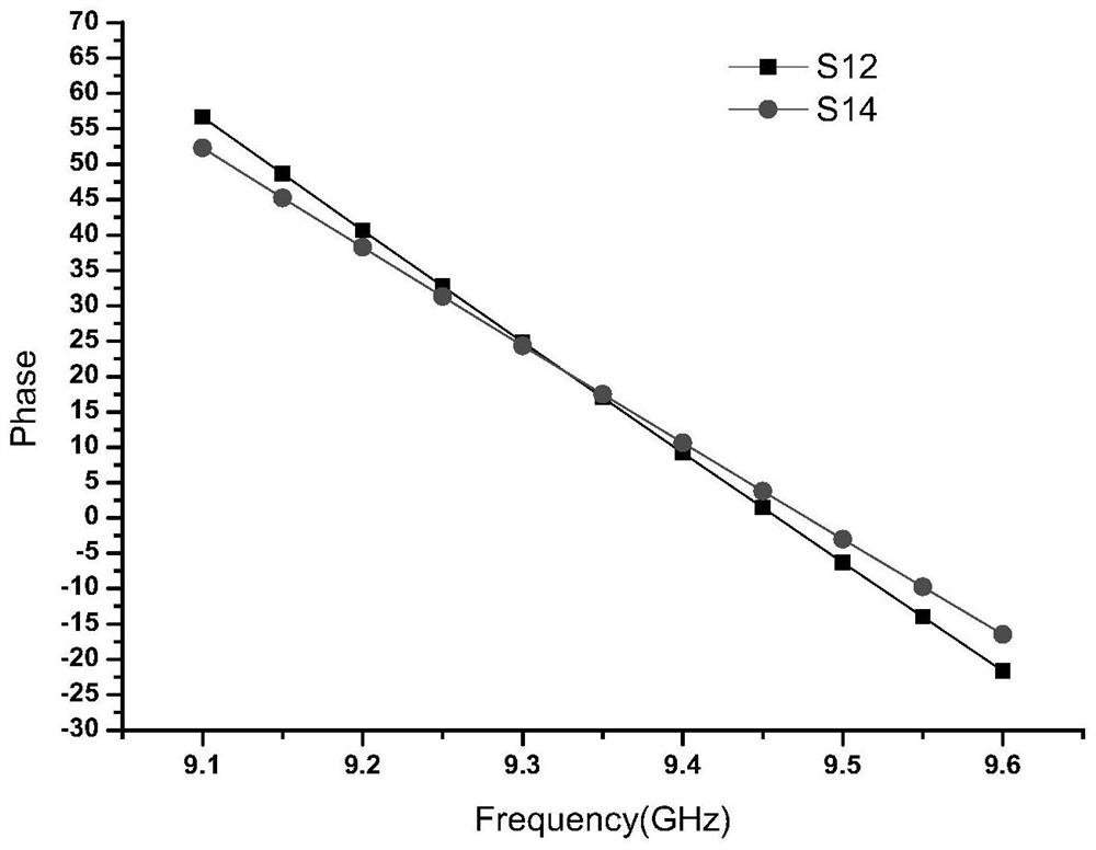 A phase dispersion compensation device of a waveguide branch bridge