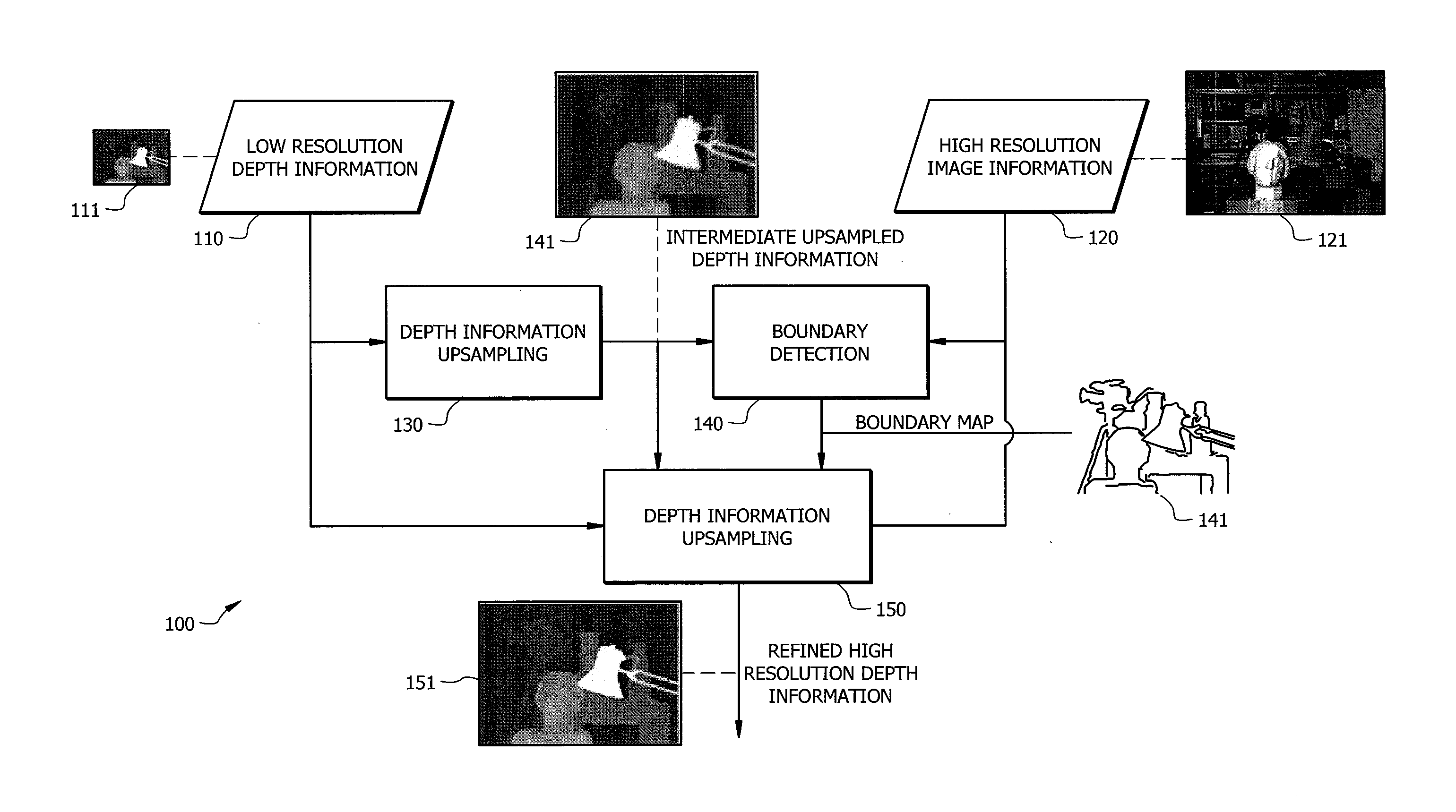 Boundary-based high resolution depth mapping