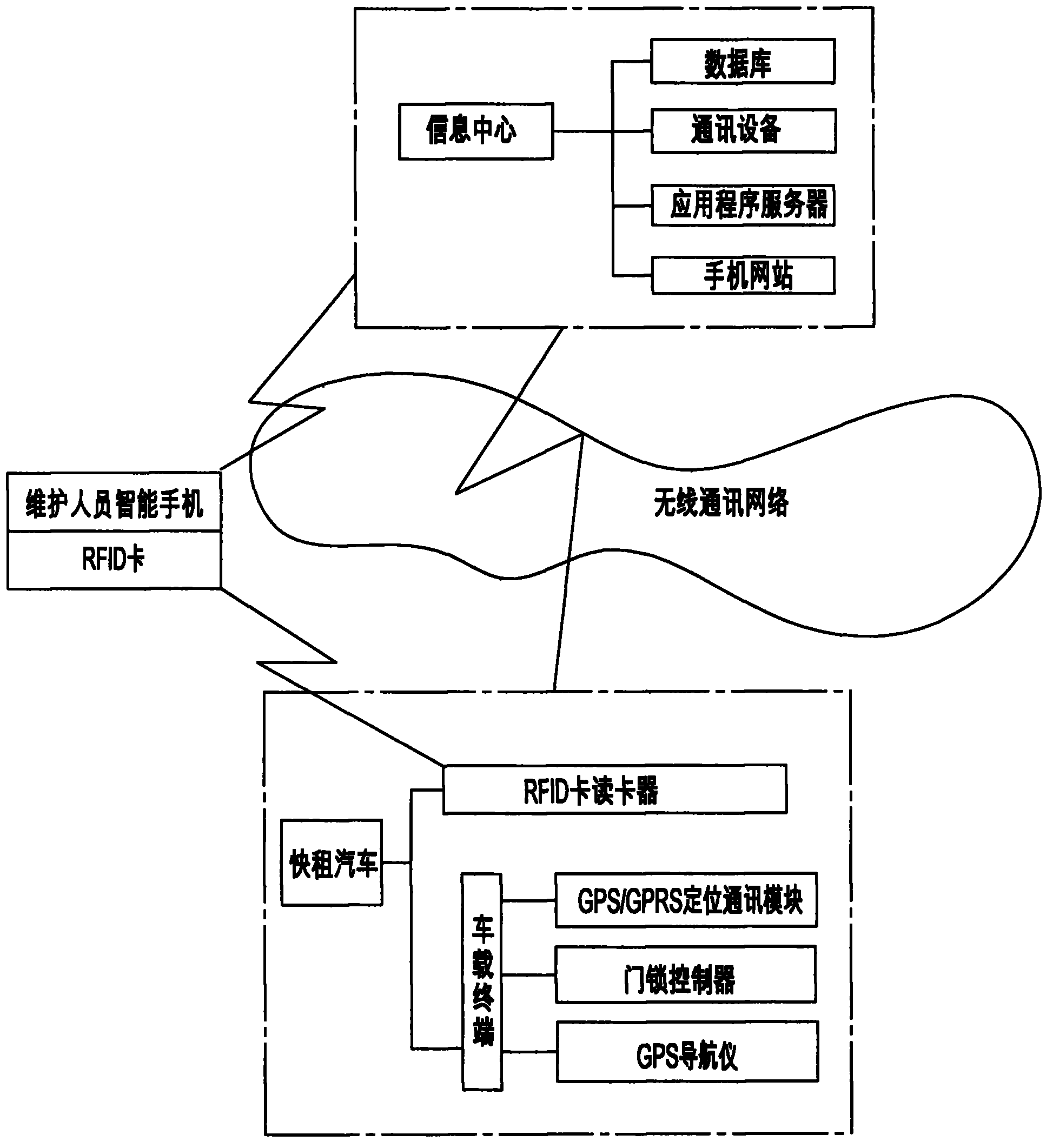 Automobile returning guiding and maintenance method in city automobile sharing and quick renting system