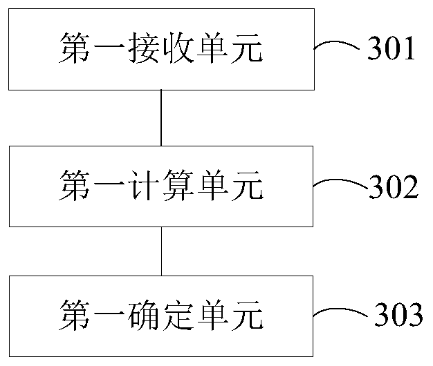 GPU resource-oriented task scheduling method, device and system