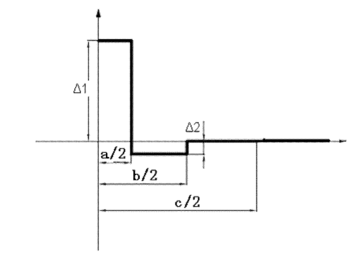 Method for manufacturing large-size low-water-peak prefabricated rod